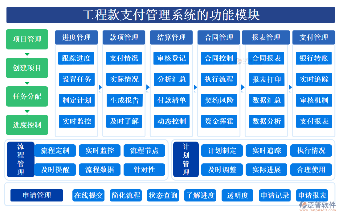 工程款支付管理系統(tǒng)