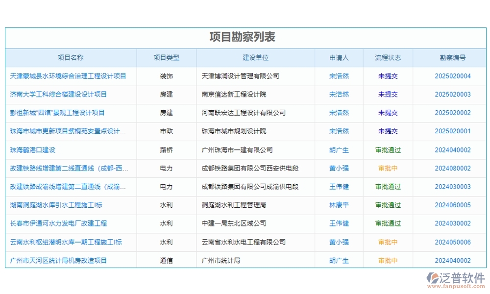 泛普工程項目數(shù)字化管理系統(tǒng)：全面掌控項目管理、進度、質(zhì)量與成本