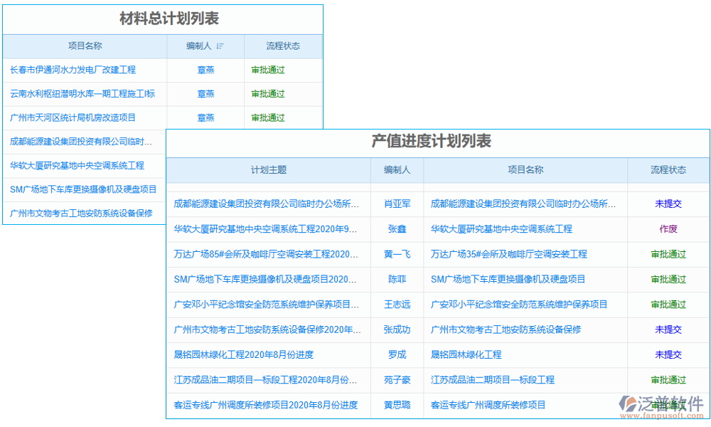 計(jì)劃管理