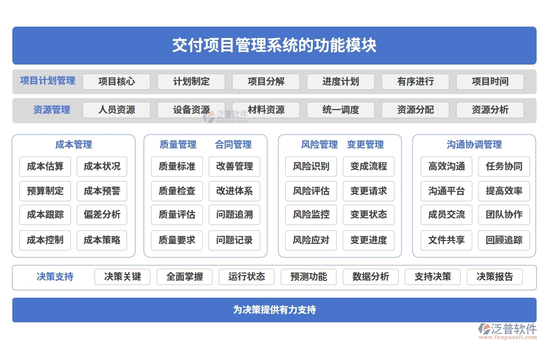 交付項目管理系統(tǒng)，項目管理任務(wù)進度驗收全掌控，高效交付新體驗