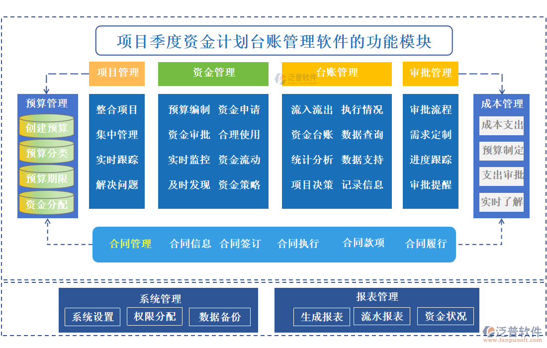 項(xiàng)目季度資金計(jì)劃臺(tái)賬管理軟件