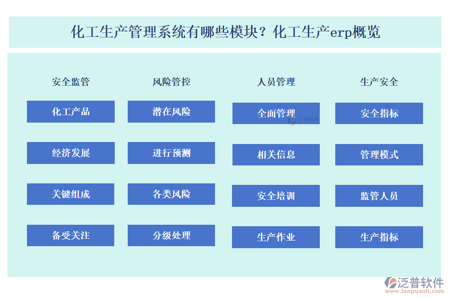 化工生產(chǎn)管理系統(tǒng)有哪些模塊？化工生產(chǎn)erp概覽