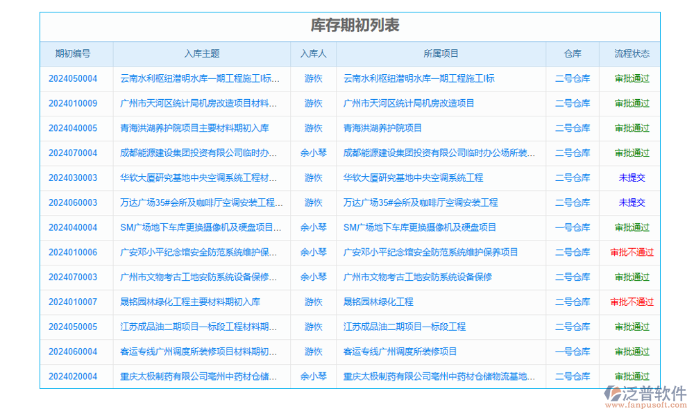 機(jī)械工程生產(chǎn)ERP系統(tǒng)