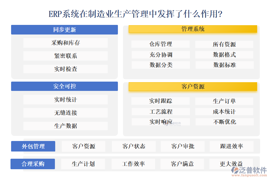 ERP系統(tǒng)在<a href=http://52tianma.cn/erp/zhizao/ target=_blank class=infotextkey>制造業(yè)</a>生產(chǎn)管理中發(fā)揮了什么作用?