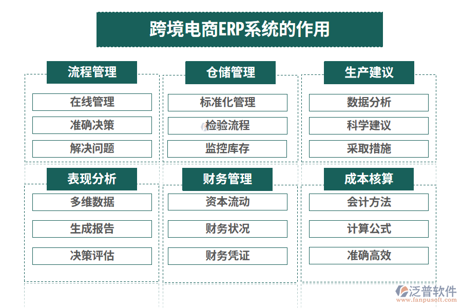 跨境電商ERP系統(tǒng)的作用