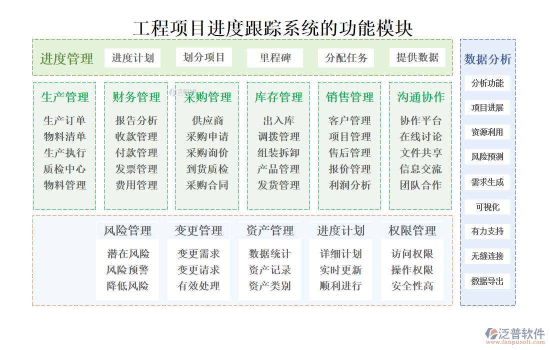 工程項(xiàng)目進(jìn)度跟蹤系統(tǒng)