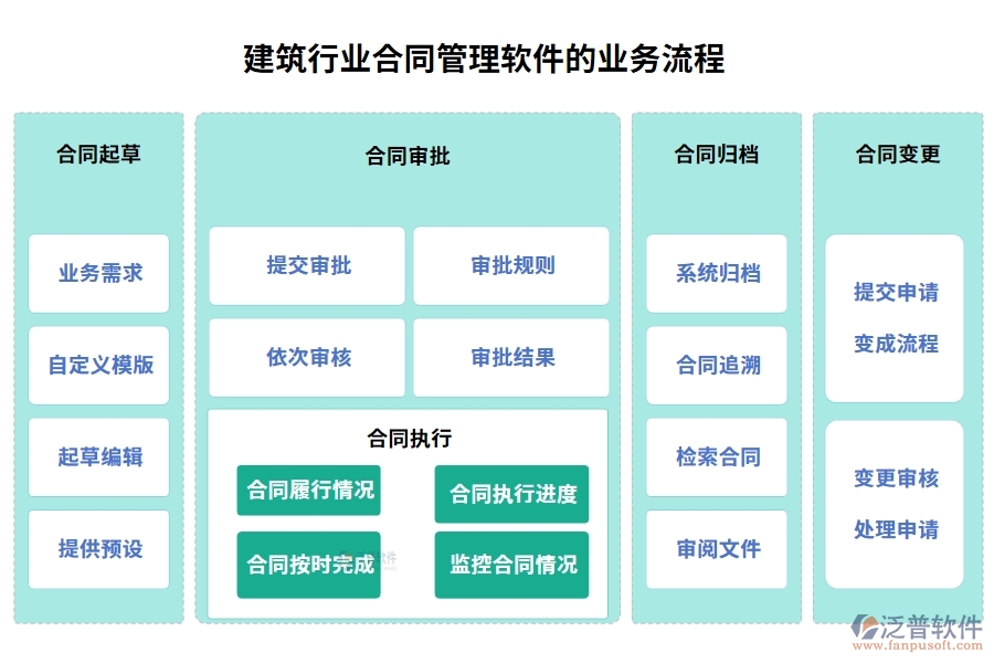 建筑行業(yè)合同管理軟件，合同歸檔審批變更全把控，智能管理引領(lǐng)未來(lái)新趨勢(shì)