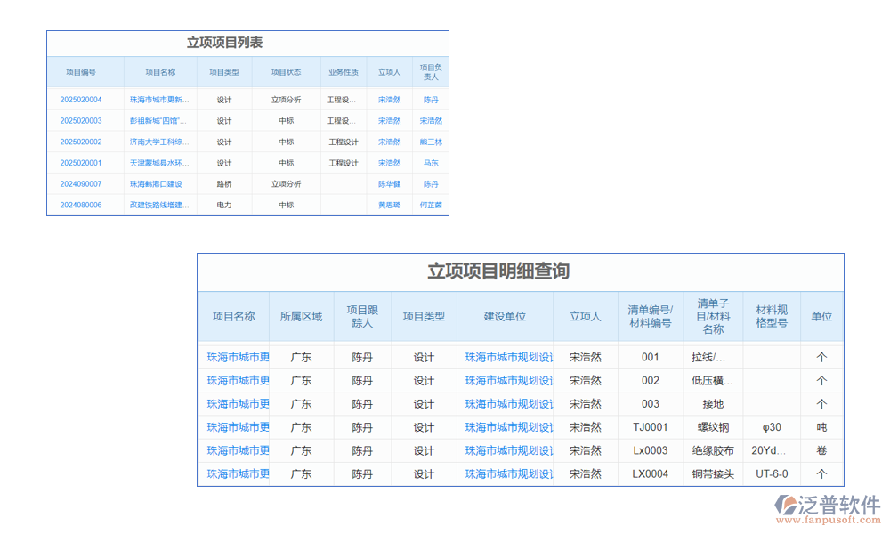 項目管理