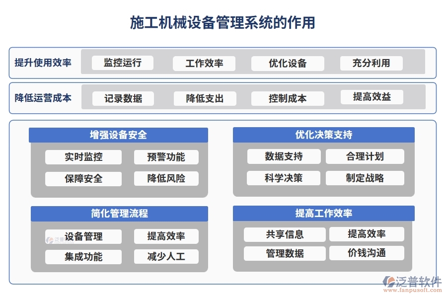 施工機(jī)械設(shè)備管理系統(tǒng)，設(shè)備采購(gòu)、入庫(kù)、出庫(kù)全掌控，工程效率翻倍提升