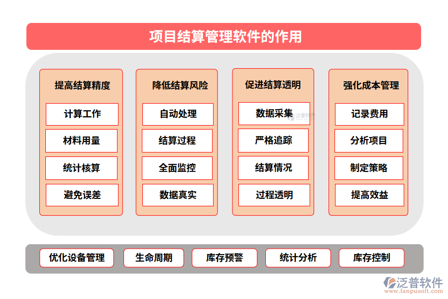 項(xiàng)目結(jié)算管理軟件的作用