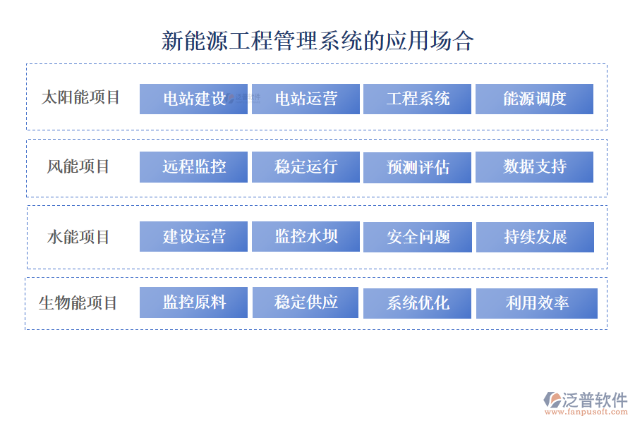 新能源工程管理系統(tǒng)