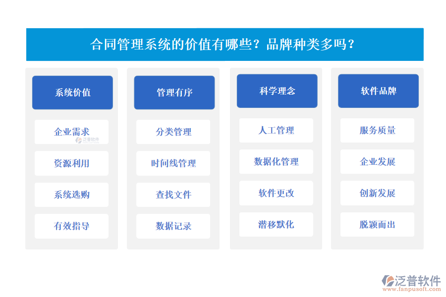 合同管理系統(tǒng)的價值有哪些？品牌種類多嗎？