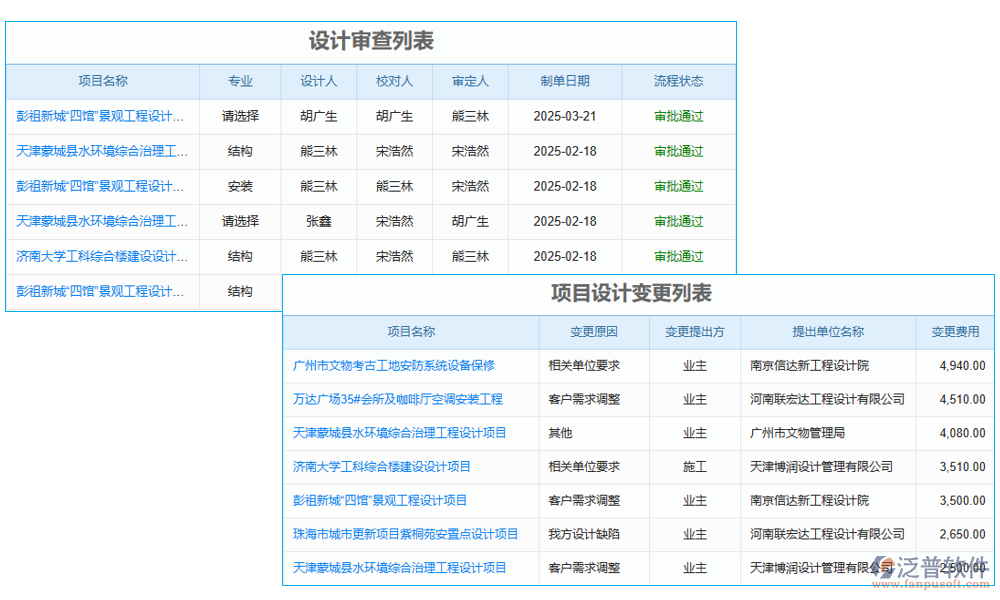 設計管理