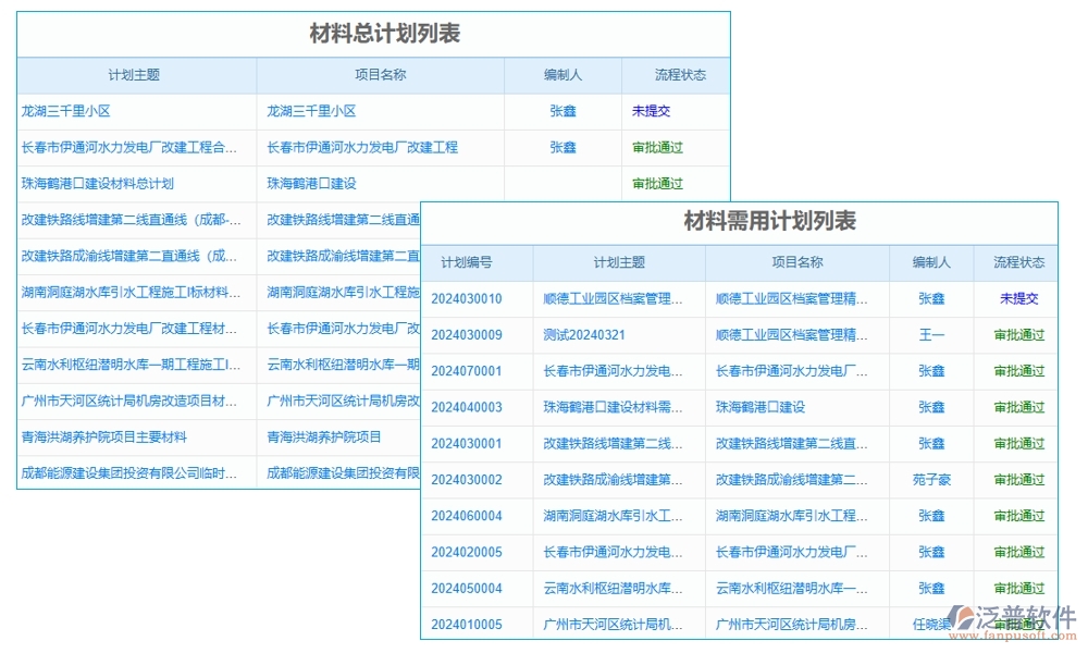 材料設(shè)備輕松管，項(xiàng)目進(jìn)度不操心——施工建筑管理軟件系統(tǒng)