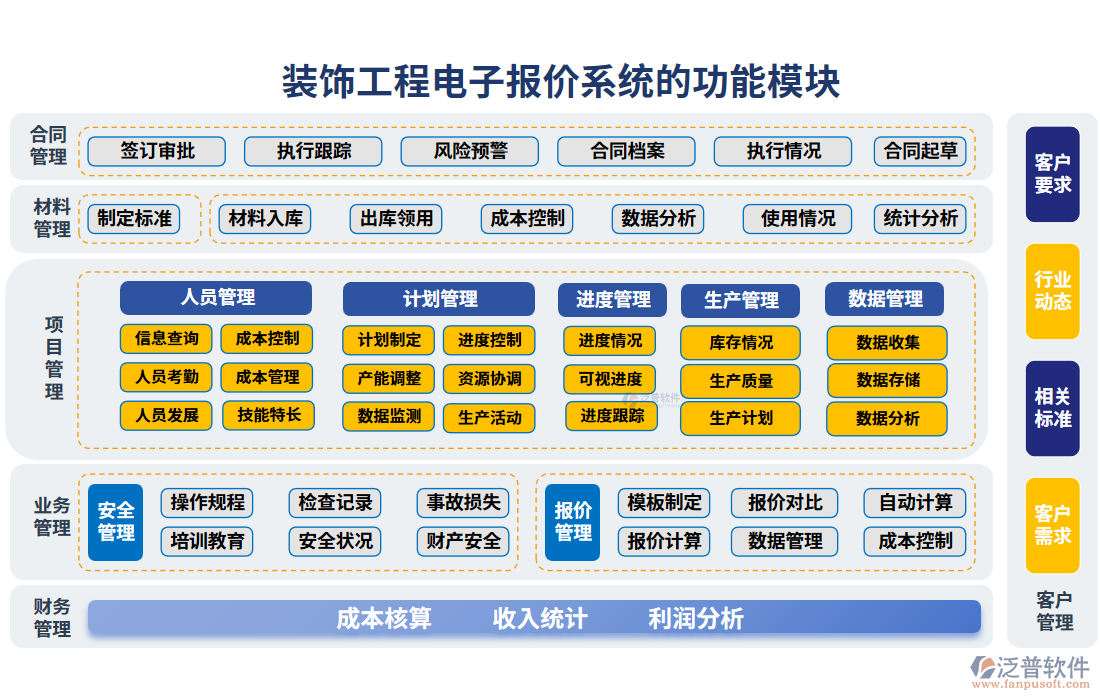 裝飾工程電子報價系統(tǒng)的功能模塊