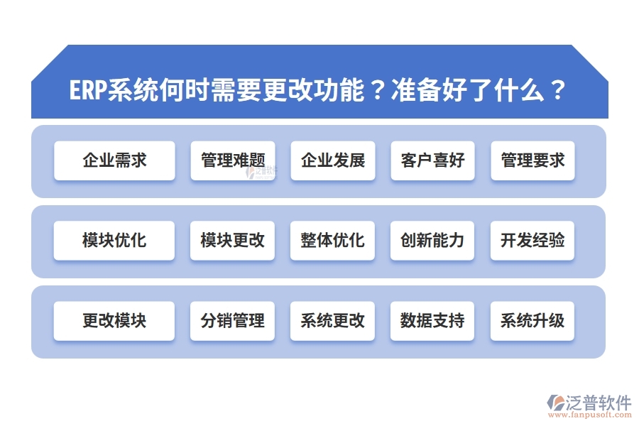 ERP系統(tǒng)何時(shí)需要更改功能？準(zhǔn)備好了什么？