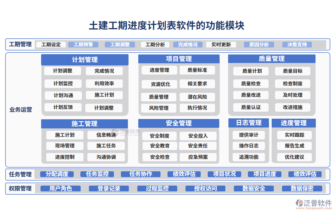 土建工期進(jìn)度計(jì)劃表軟件的功能模塊