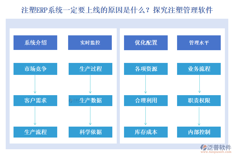 注塑ERP系統(tǒng)一定要上線的原因是什么？探究注塑管理軟件