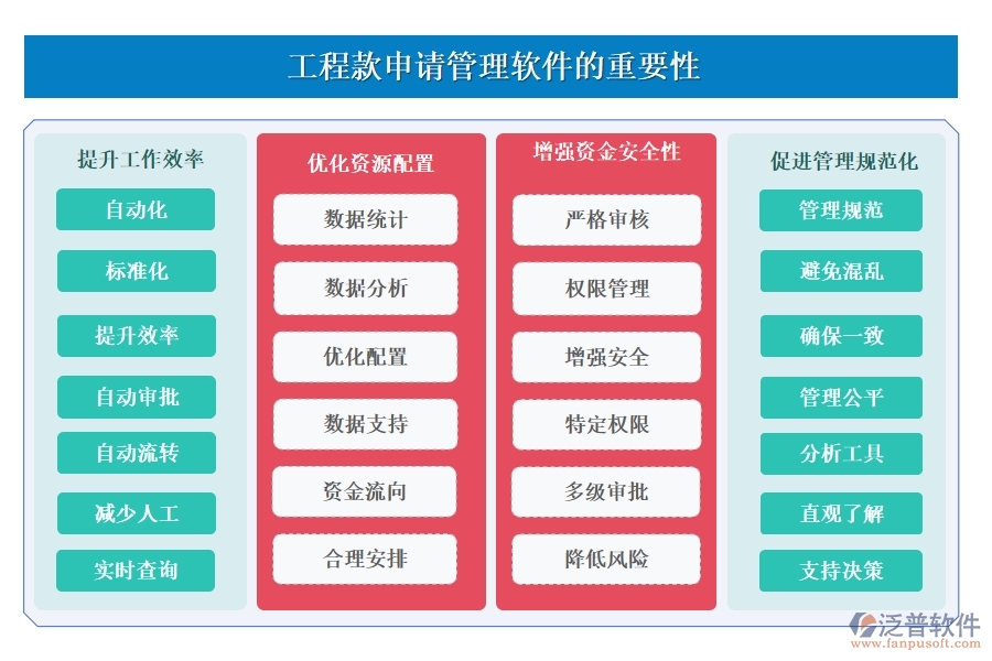 泛普工程款申請(qǐng)管理軟件：款項(xiàng)申請(qǐng)、流程、使用全掌控