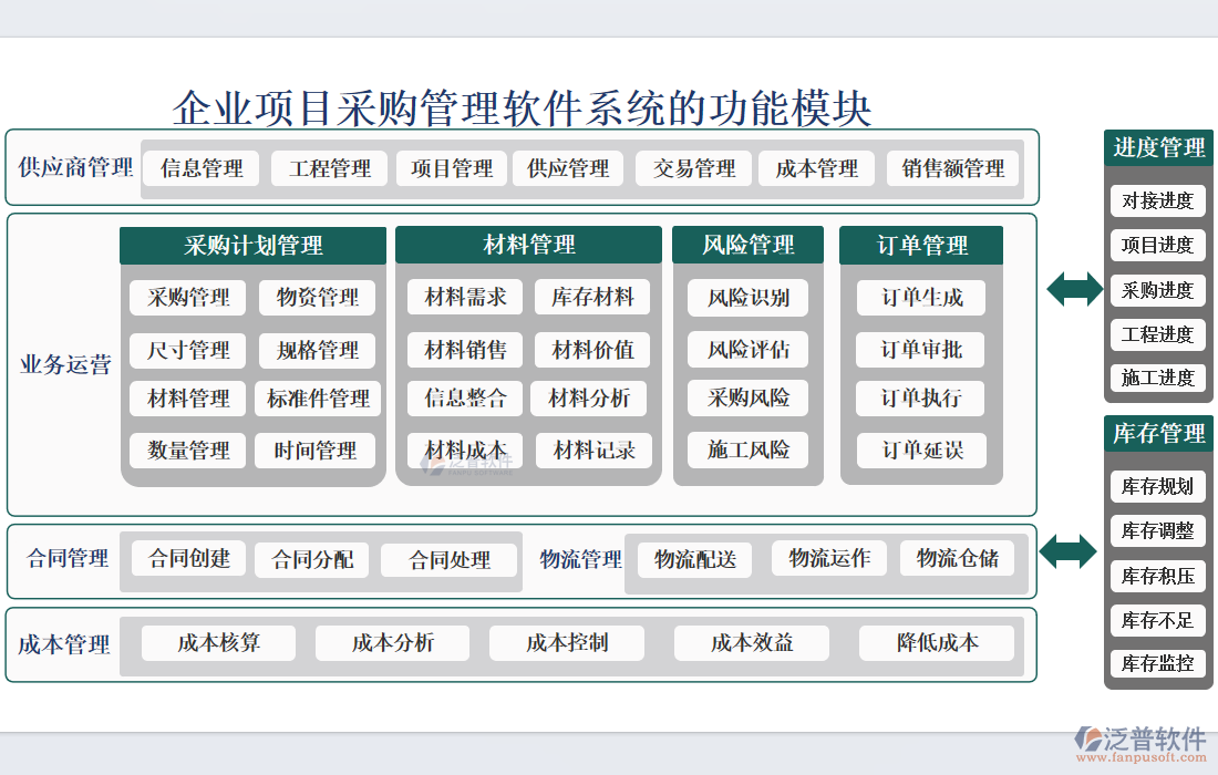 企業(yè)項目采購管理軟件系統(tǒng)