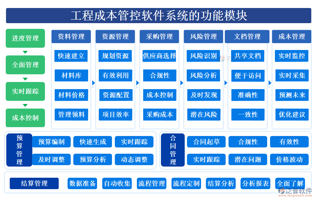 工程成本管控軟件系統(tǒng)