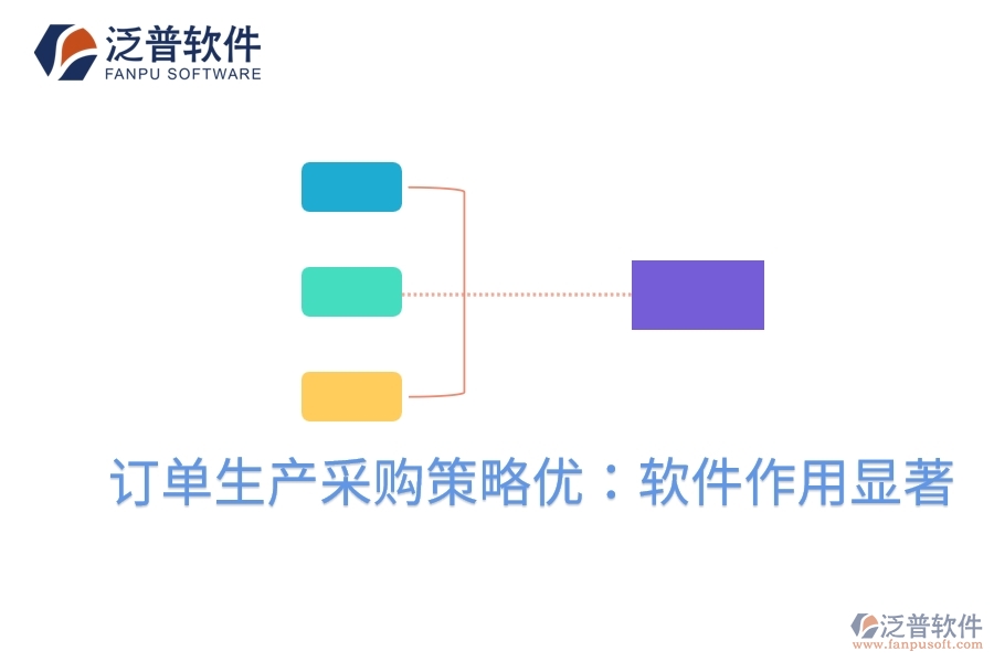 訂單生產(chǎn)采購策略優(yōu)：軟件作用顯著