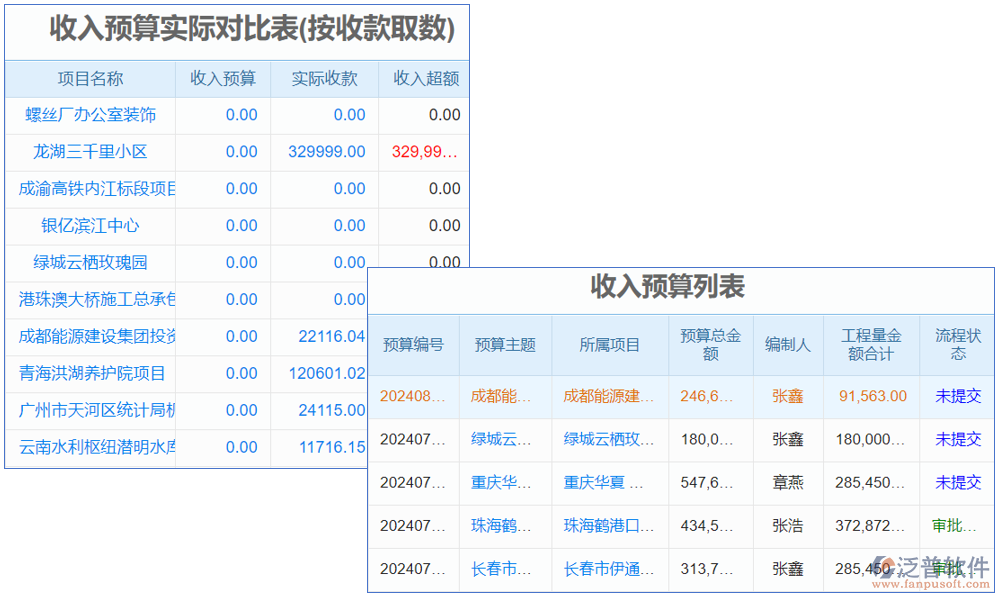 土建成本設計軟件是專為建筑行業(yè)設計的成本估算工具