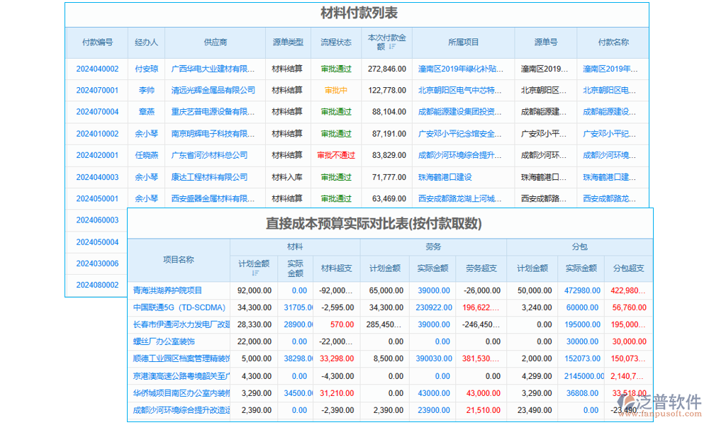 施工物料管理系統(tǒng)物料采購(gòu)管理系統(tǒng)