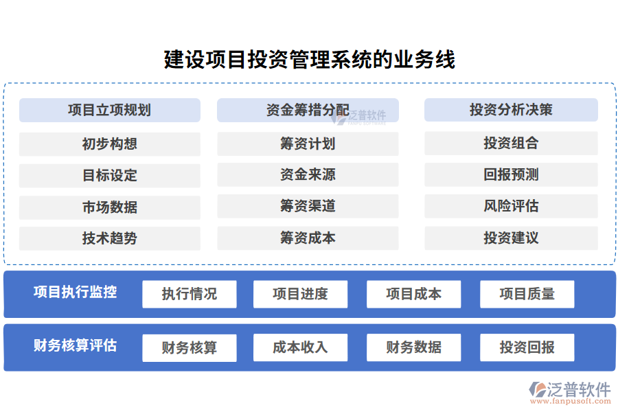 建設項目投資管理系統(tǒng)的業(yè)務線