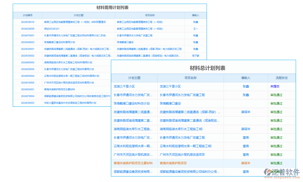 資源管理