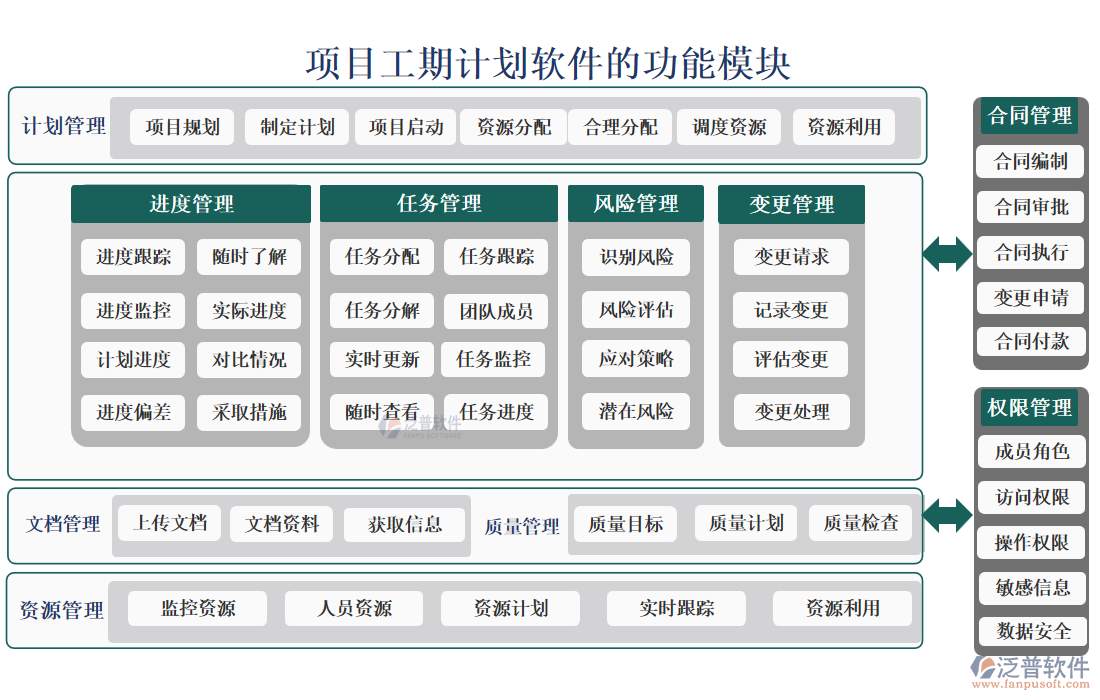 項(xiàng)目工期計(jì)劃軟件