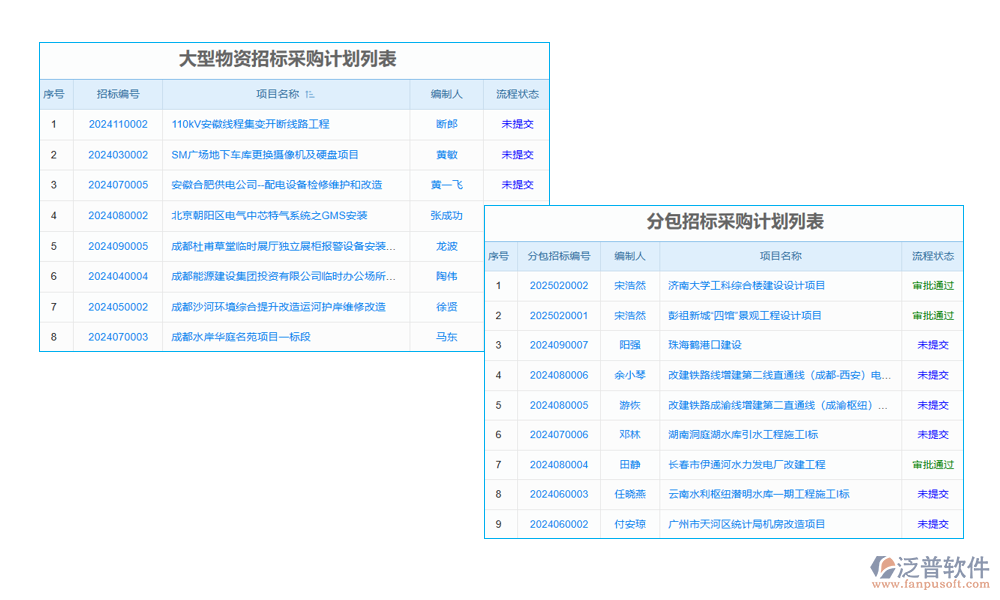 項目招投標(biāo)管理信息系統(tǒng)