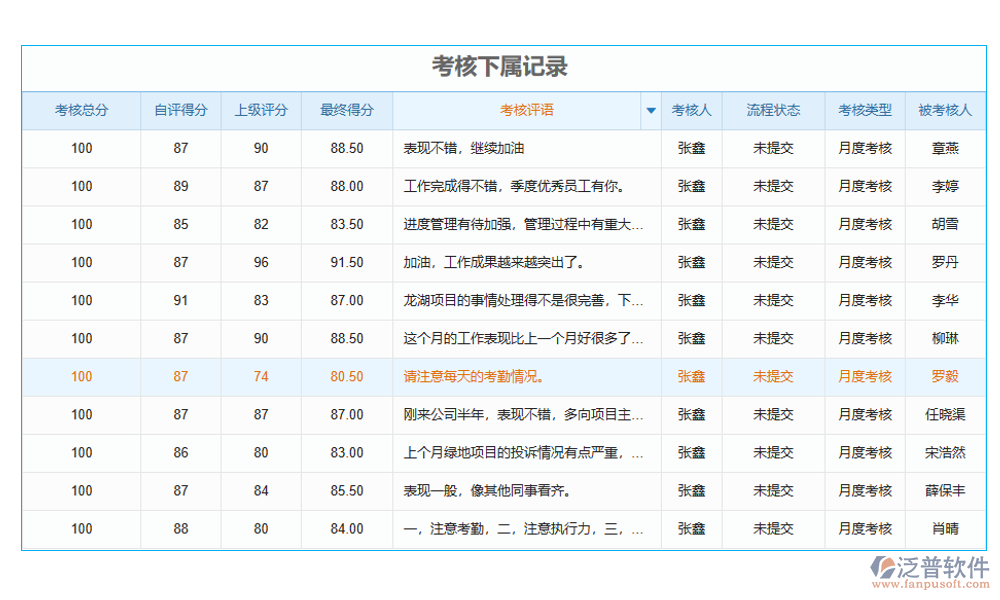 統(tǒng)計(jì)管理