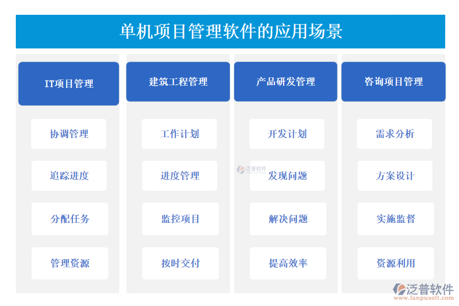 單機(jī)項(xiàng)目管理軟件的應(yīng)用場景