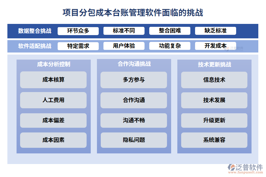 項(xiàng)目分包成本臺賬管理軟件面臨的挑戰(zhàn)