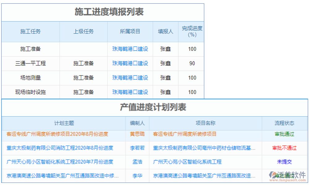 土建施工安全風(fēng)險(xiǎn)報(bào)警系統(tǒng)是一種用于實(shí)時(shí)監(jiān)測(cè)施工現(xiàn)場(chǎng)安全狀況并發(fā)出預(yù)警的系統(tǒng)