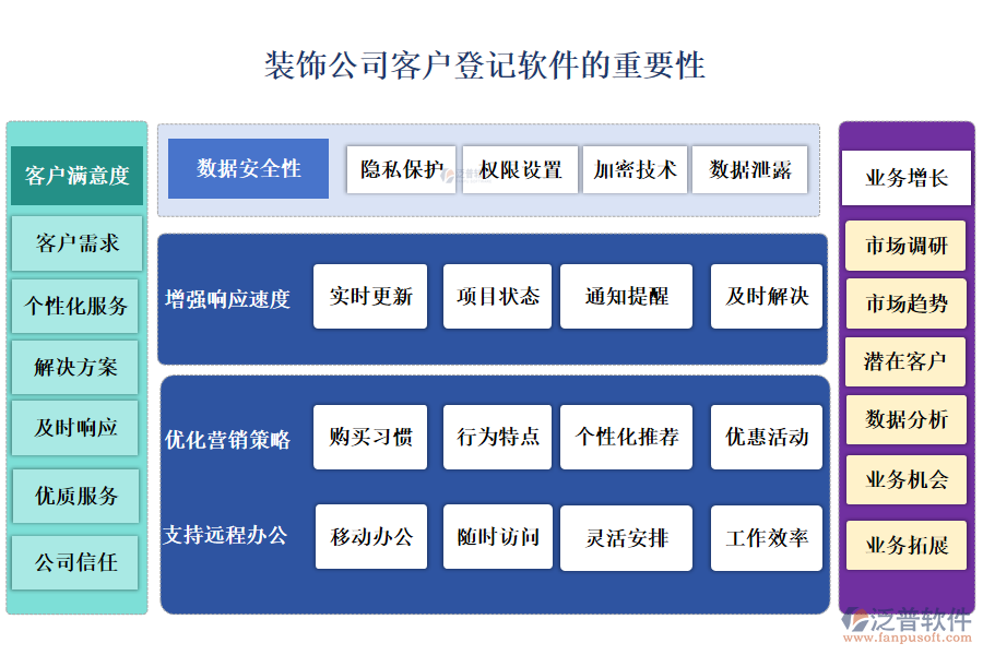 泛普裝飾公司客戶登記軟件的重要性