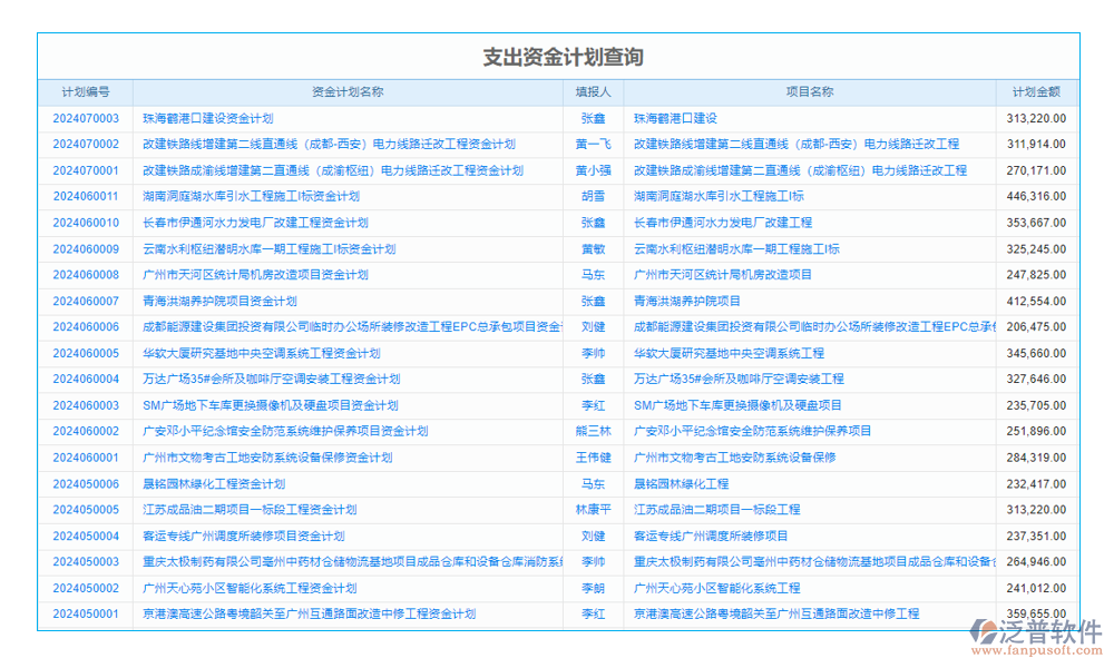 企業(yè)科研項(xiàng)目管理系統(tǒng)是專(zhuān)為科研項(xiàng)目設(shè)計(jì)的管理工具