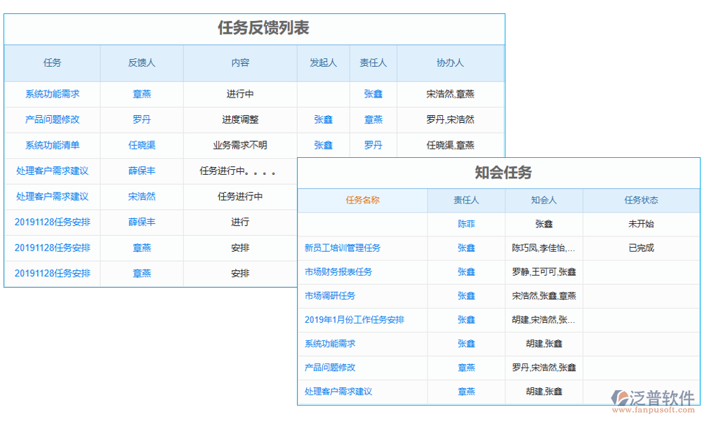 任務(wù)管理