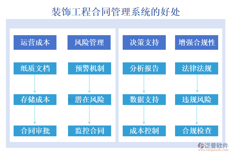 裝飾工程合同管理系統(tǒng)