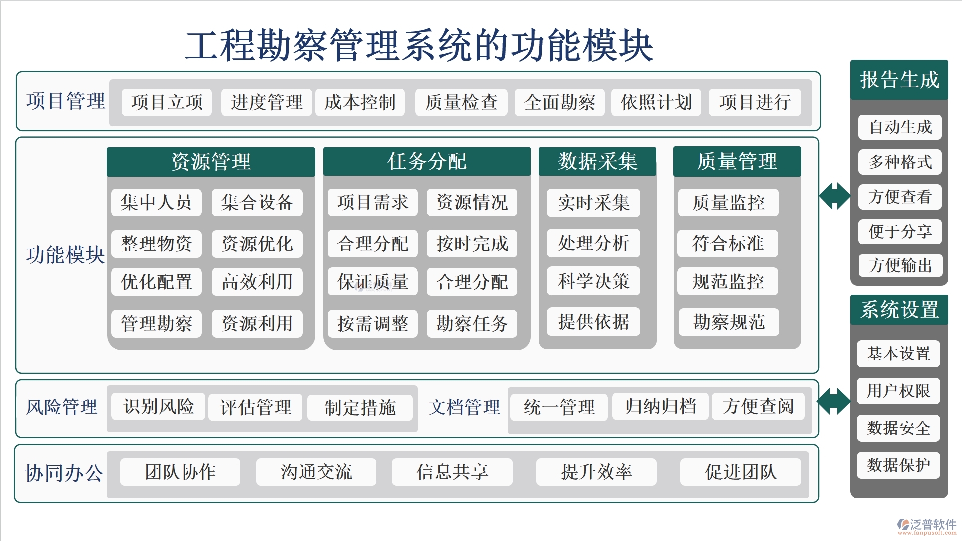 高效工程勘察管理系統(tǒng)：項目信息全掌控，任務分配合理，進度監(jiān)控實時，數(shù)據(jù)管理精準