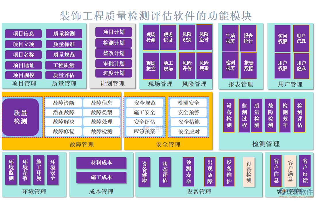 裝飾工程質(zhì)量檢測評估軟件