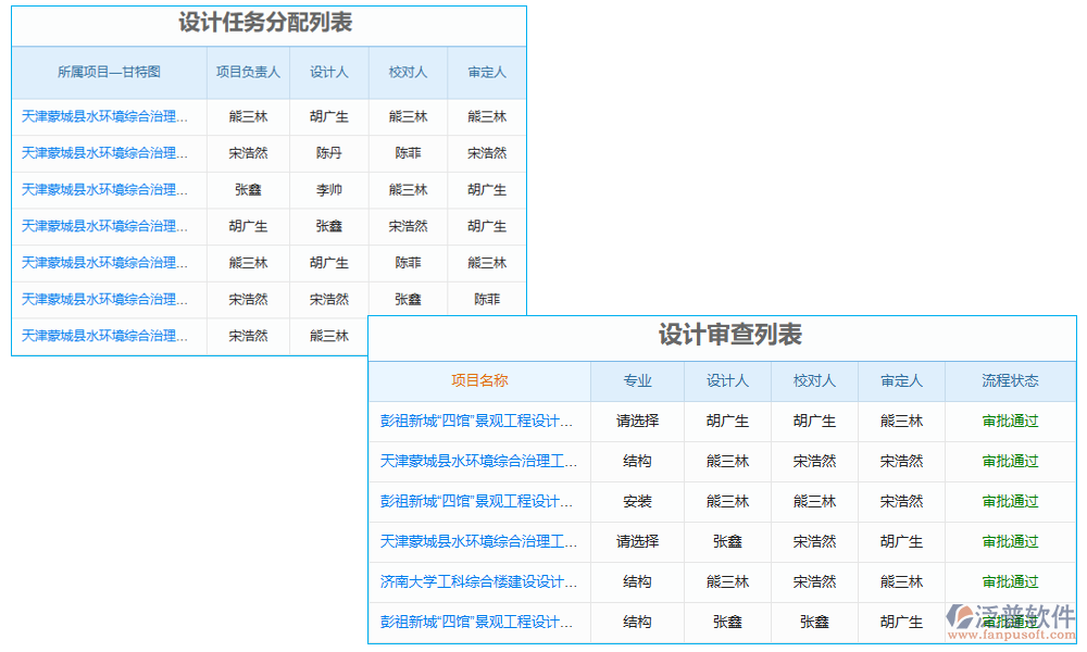 信息管理