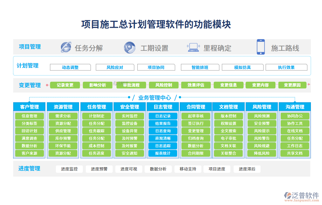 項目施工總計劃管理軟件的功能模塊