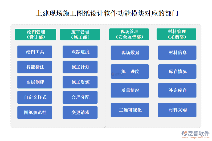 泛普土建現(xiàn)場施工圖紙?jiān)O(shè)計(jì)軟件功能模塊對應(yīng)的部門