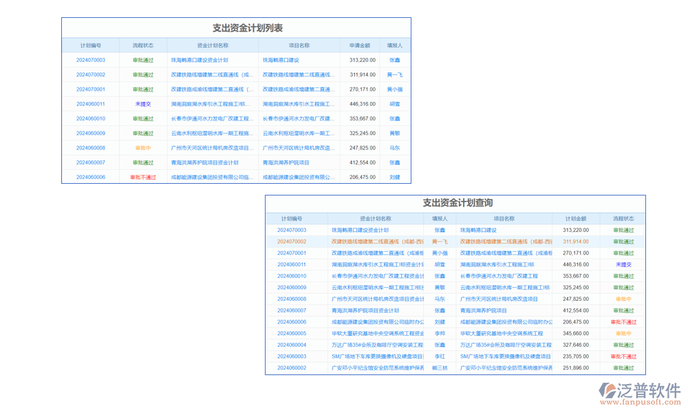 支付管理