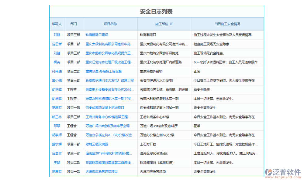 施工現(xiàn)場智慧工地管理安全管理