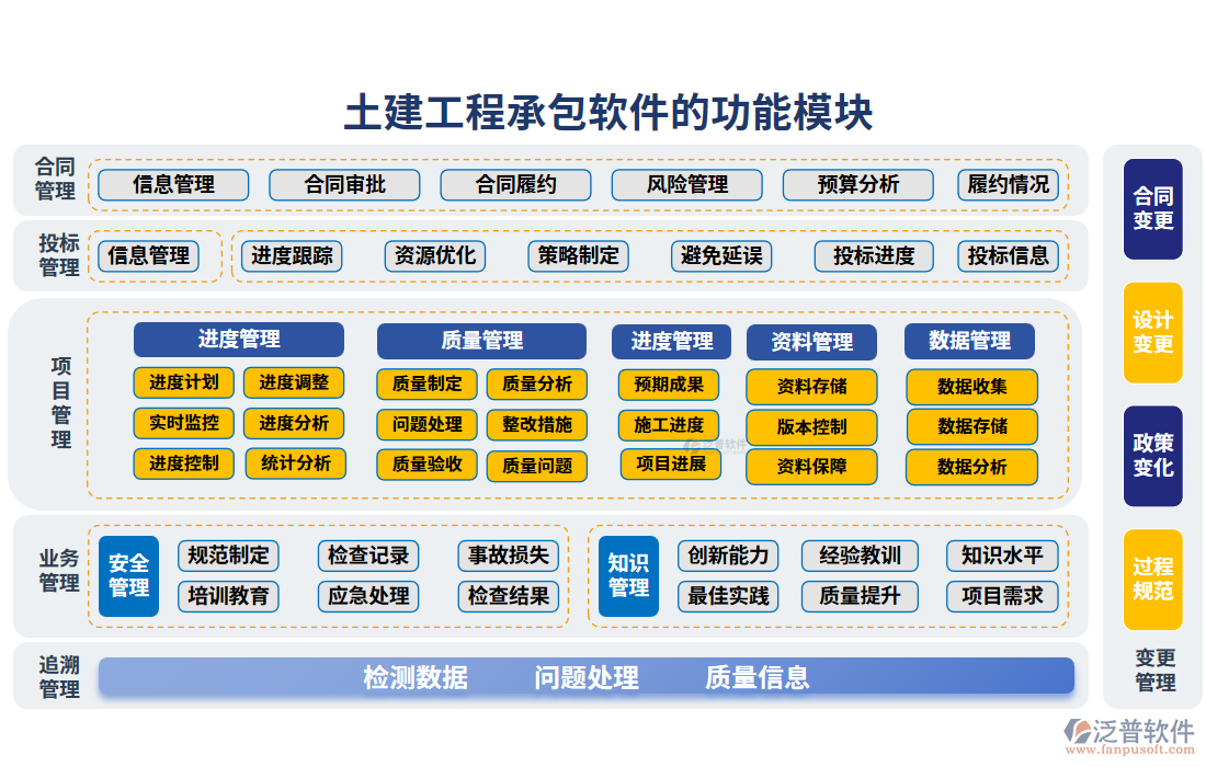 土建工程承包軟件的功能模塊