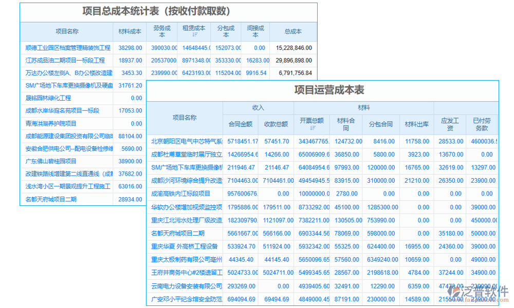 施工物料管理系統(tǒng)物料信息管理系統(tǒng)