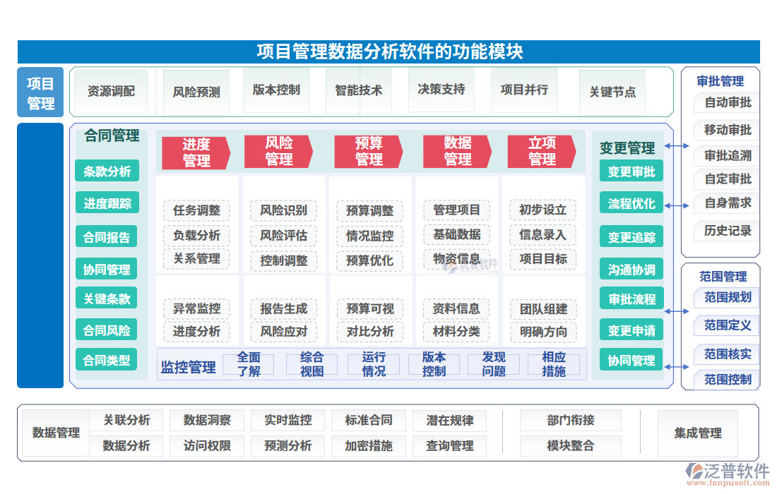 項目管理數據分析軟件的功能模塊